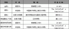 第19屆真維斯杯服裝設(shè)計(jì)大賽---王沛、王桂玲
